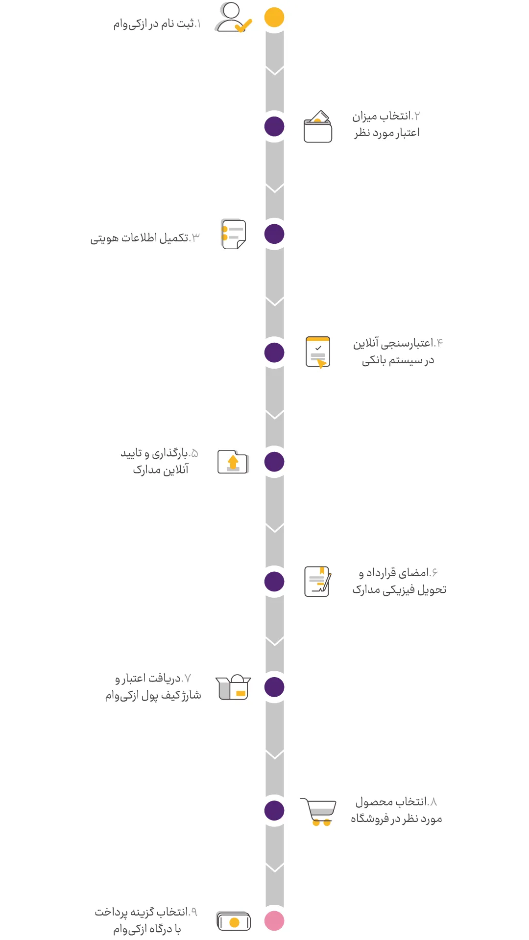 خرید قسطی طلا